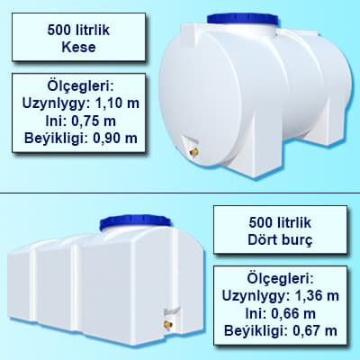 500 L rectangular tanks — product by Ак Кент