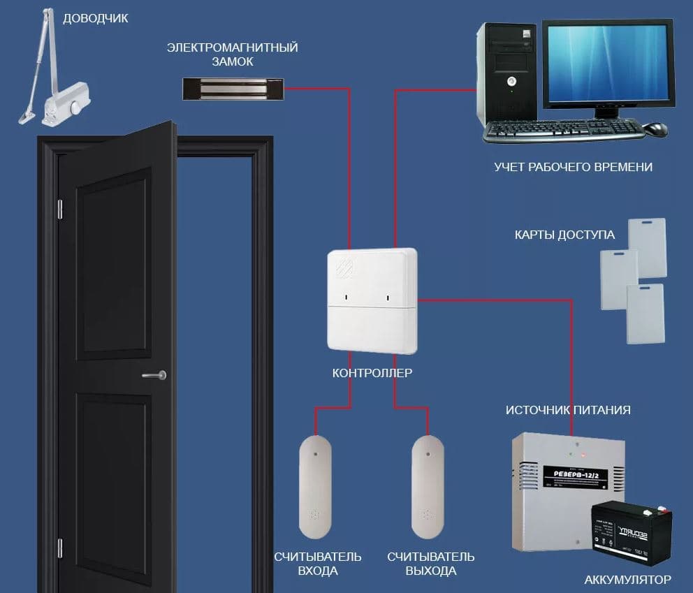 access and accounting systems — product photo