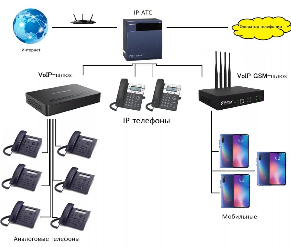telefon ulgamlary — Ipi Tech ürünü