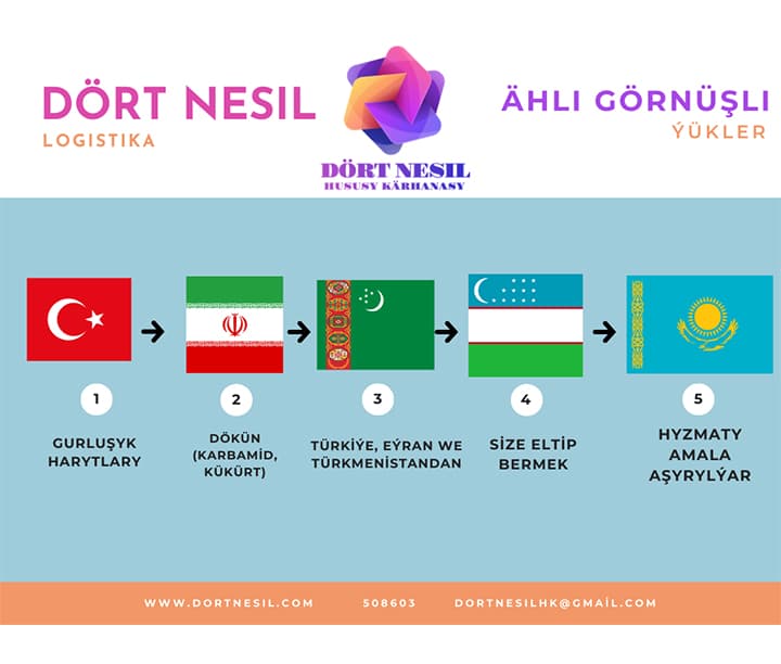 Yükleri deniz yolu ile taşımak — ürün fotoğrafı