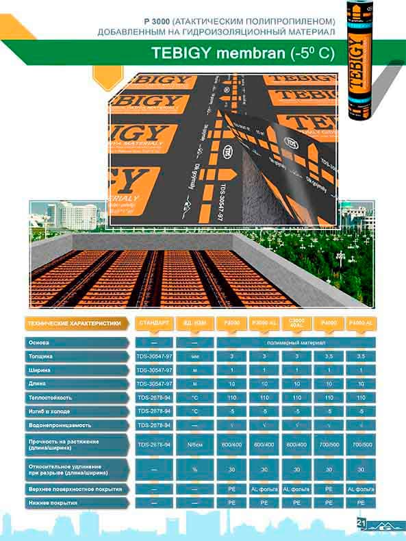 waterproofing material on a bitumen basis, brand "TM MEMBRANE" P3000AL (polyester) — product by Миземез Гадам