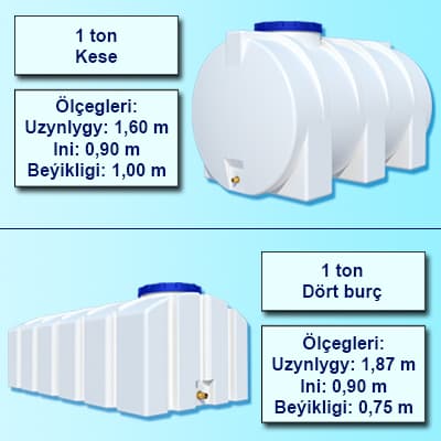 1000 L rectangular tanks — product by Ак Кент