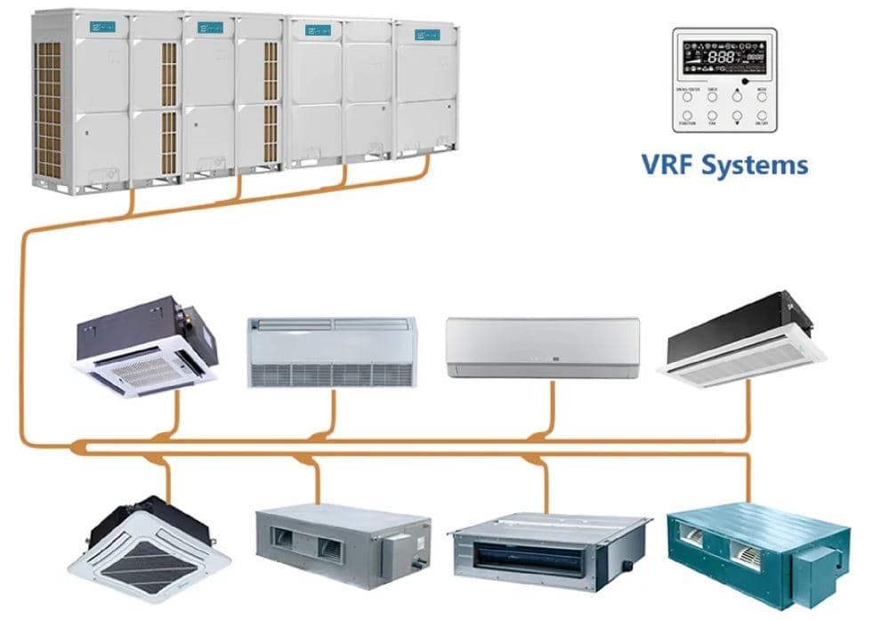 kazanlar ve VRF — Beýiklik ürünü