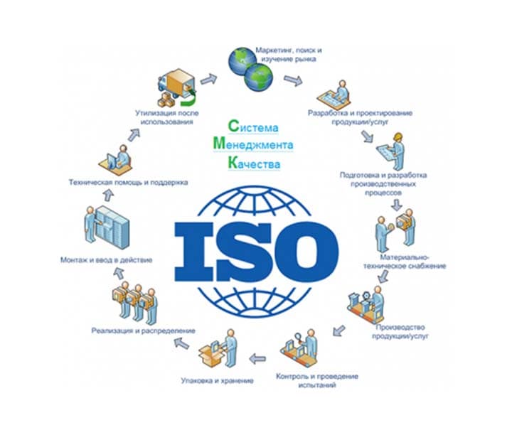 полная оценка системы менеджмента по стандартам ISO — фото товара