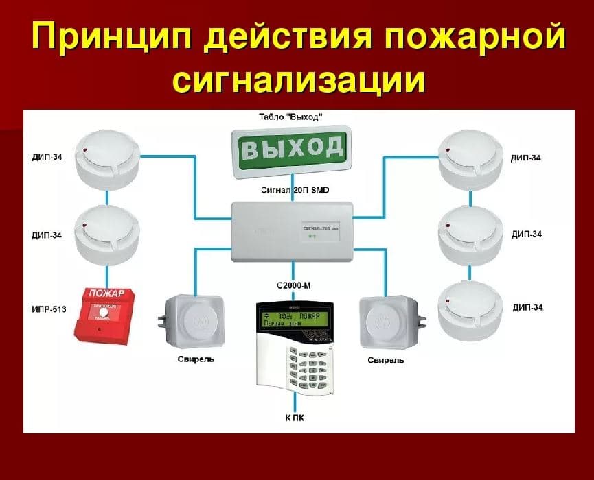 системы оповощения — товар компании Ipi Tech