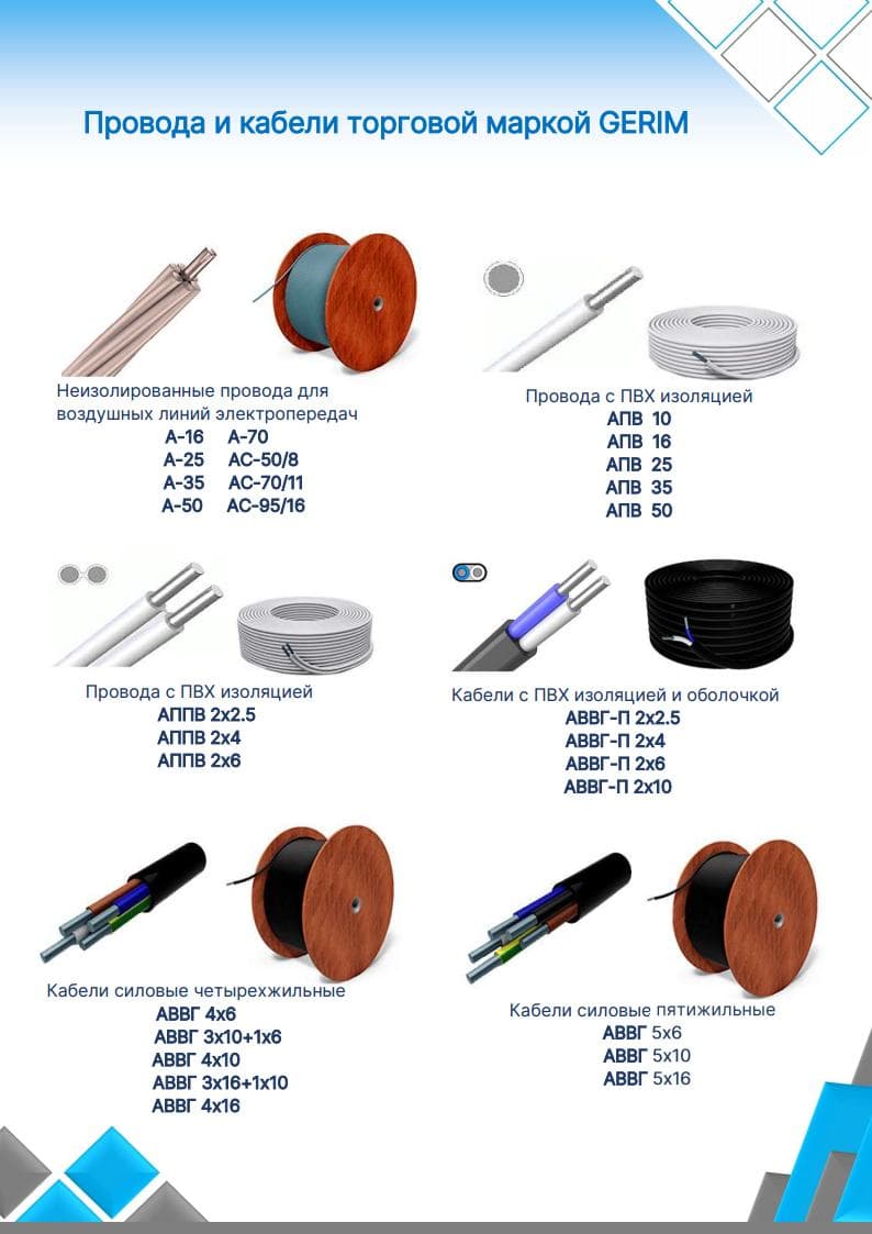 Kabel we sim önümleri — fotoğraf 2