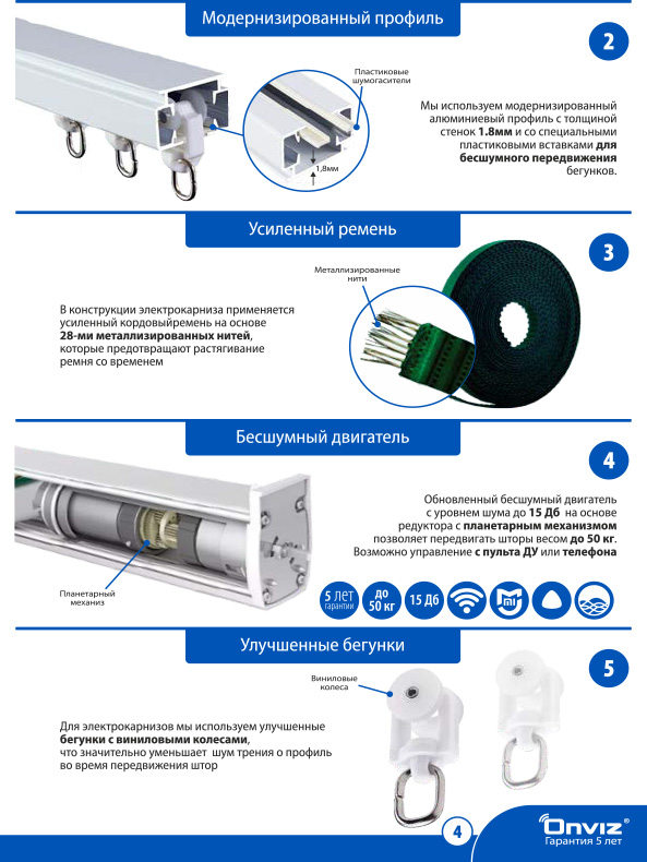 “Onviz” Elektrik perde ulgamy